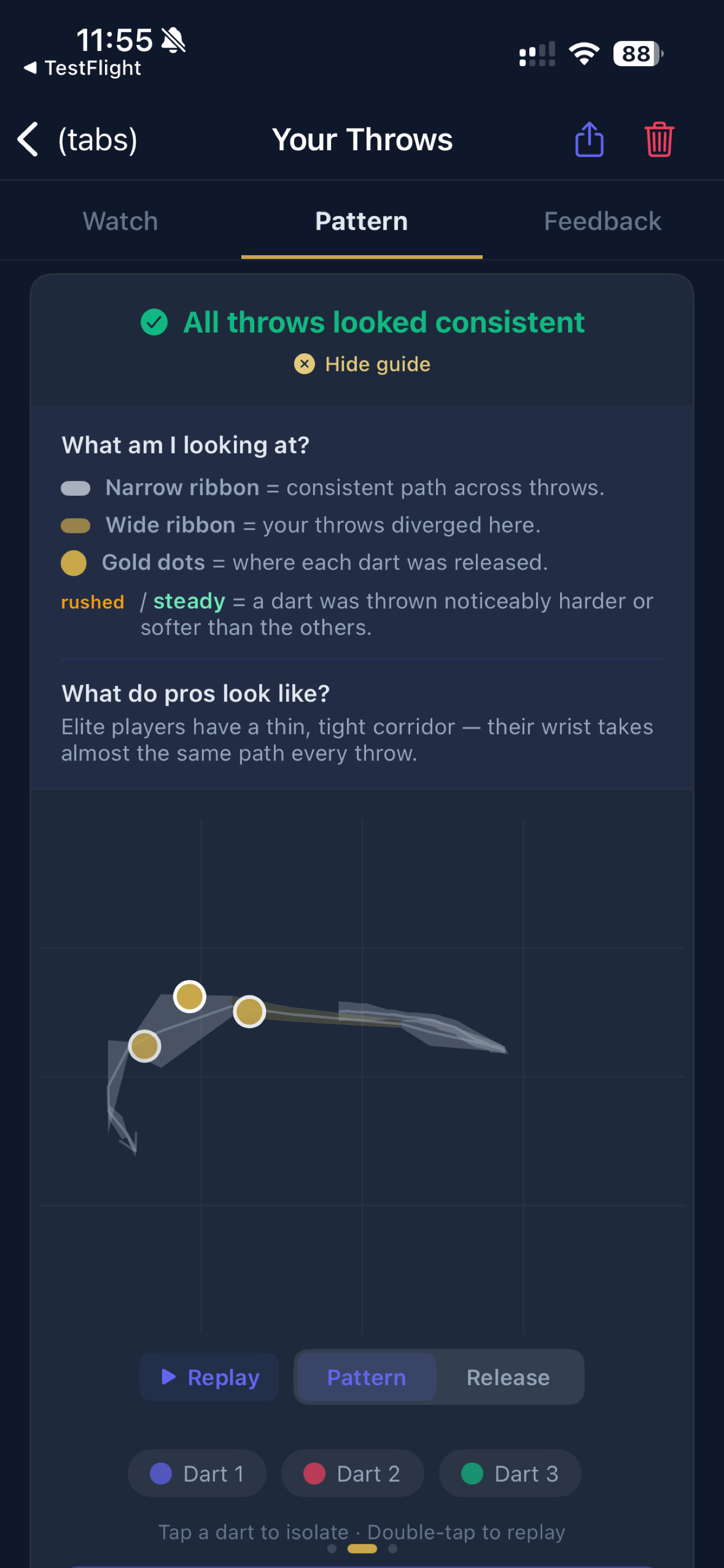 Throw corridor pattern